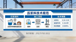 溧水本地工厂讲解：说一遍公路压浆料和铁路压浆料的区别