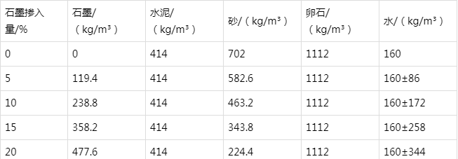 溧水防静电水泥砂浆怎么做(附配比及施工方法)